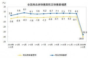 撤销楼市限购方针屡次一日游要影响房价保经济吗?”