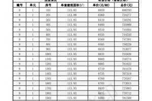 多盘提价刚刚淮安最新一批房价存案出炉最高15028元/㎡”