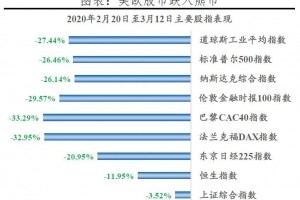 严重信号降息降准.广州楼市敏捷反弹.”