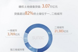 地产职业洗牌年孙宏斌对融创定下三点规划”