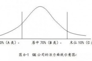 后疫情年代企业当从头考虑人心灾备”