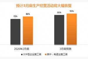 后疫情复工期企业线上训练补助方针解读与请求实操指引”