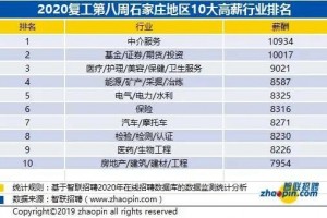 复工大数据石家庄中介职业薪酬抢先均匀月薪10934元”