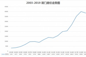 抢房潮来了厦门楼市又多一道送分题无敌海景加硬核质量盯紧了”