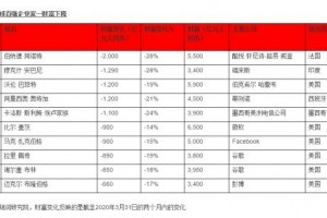 最新富豪榜马化腾马云初次并排我国首富李嘉诚第六”