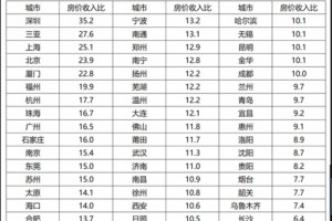 年年都有人说房价要暴降但疏忽了这几点请看真实的房价跌落节点”