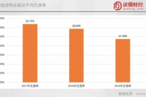 富力地产促销现金奶牛”