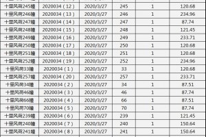 衡水3楼盘拿到了预售证190套房源入市可售面积近3万平”