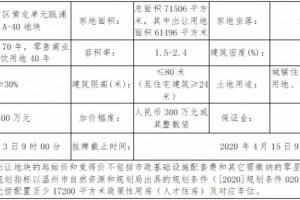 碧桂园12.98亿元竞得温州鹿城区一宗涉宅用地溢价率10.19％”