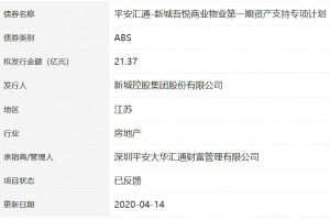 新城控股21.37亿元ABS已获深交所反应”
