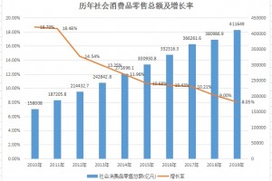 扩大内需是啥意思下降房价能影响我们消费吗”