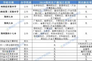 学区房怎样选契税交多少居住证怎样办……都是干货”