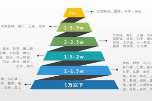 扎心无锡最近房价视力表出炉2W以上的楼盘占43％”