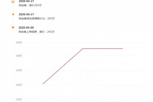 惊呆滁州业主太胀大二手房房价一夜狂涨24万”