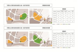 因发现重要古墓群石景山五里坨相关地块控规将调整”