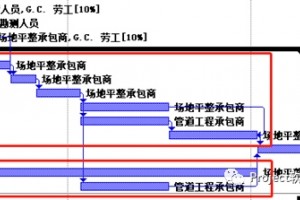 运用Project做项目办理进展规划的七个误区”