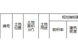 威刚科技4.57亿元竞得青岛即墨区3宗地块”