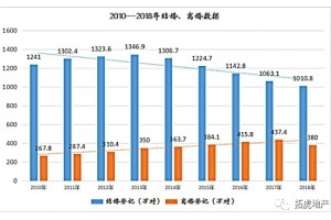 一语道尽婚前婚后房产归属”