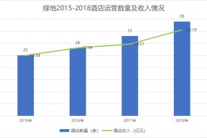 绿洲酒店的轻财物图谋与全球野心”