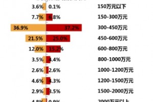 深圳打新一场越来越艰巨的打怪游戏”