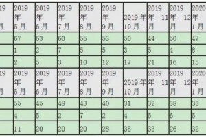 楼市加快回暖5月将康复正常水平地产人加油2020干就对了”