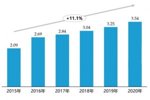 未来5年的家装市场发展趋势分析”