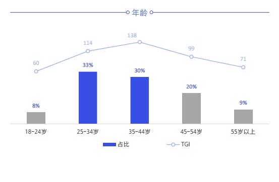 80后当家作主万亿家装迎或来新机遇