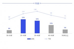 80后当家作主万亿家装迎或来新机遇”